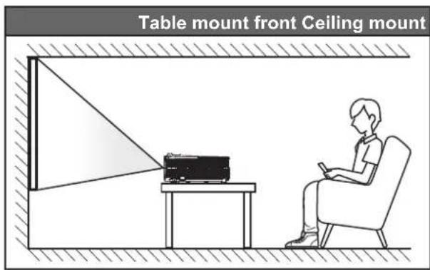Table mount front Ceiling mount
