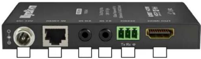 HDMI HDMI HDMI HDMI HDMI HDMI HDMI Tx Rx