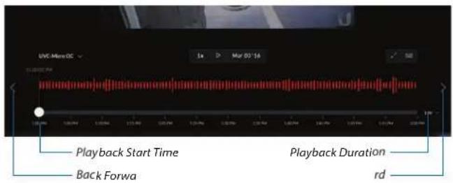 UVC MicroDC 1st 2 Mar 03-16 Playback Start Time Back Forwa Playback Duration rd