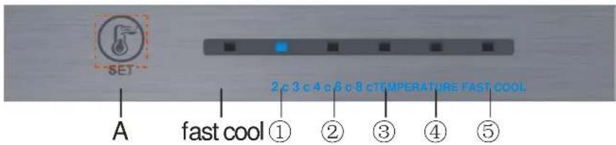 SET A fast cool ① ② ③ ④ ⑤ 2 c 3 c 4 c 8 c 8 cTEMPERATURE FAST COOL