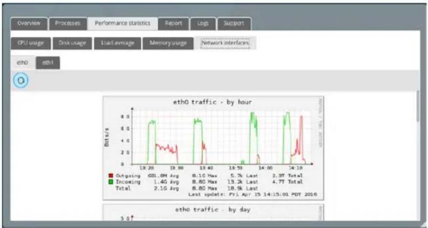 G-TECHNOLOGY RACK 12 EXP - Performance statistics - 4