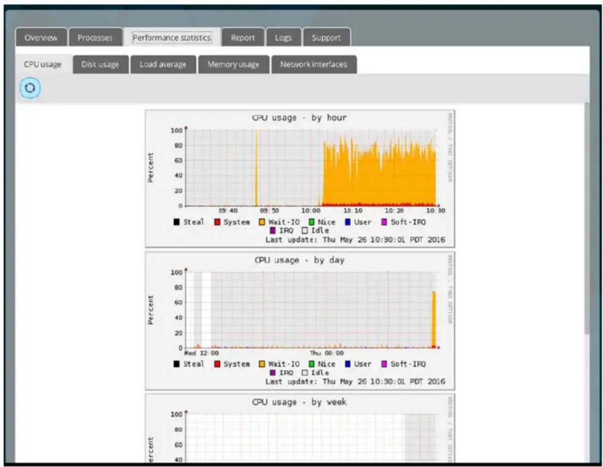 G-TECHNOLOGY RACK 12 EXP - High CPU Usage During Filesystem Check - 1