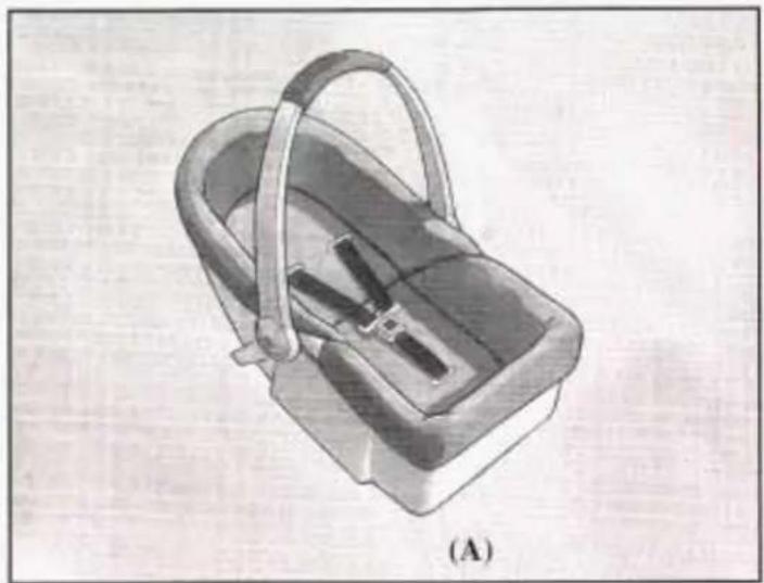 Illustration of a small rectangular box with a handle and internal compartments, labeled (A) at bottom (no text or symbols on the object itself)