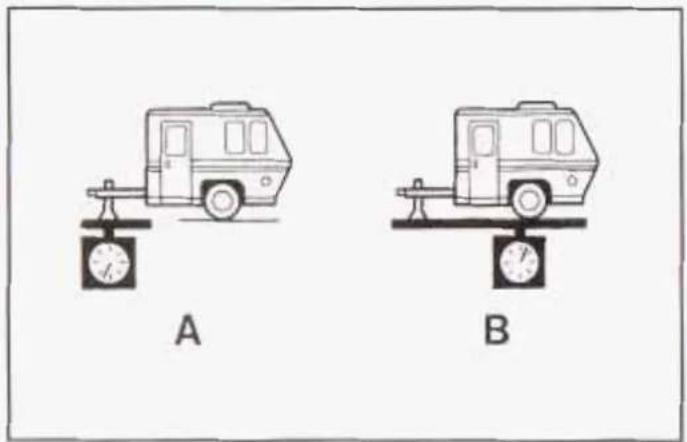A B