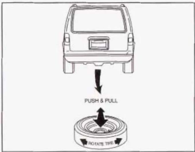 PUSH & PULL ROTATE TIPIL