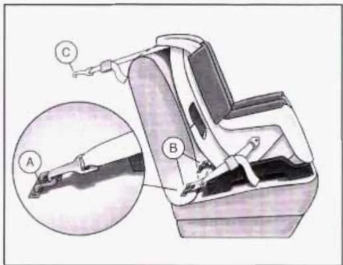 Technical diagram of a car seat assembly with labeled parts A, B, and C, showing internal components and a magnified inset view.