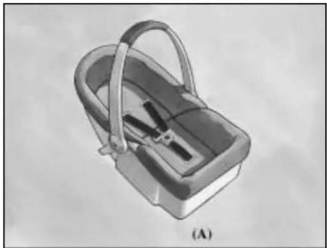 Illustration of a small toolbox with handles and a handle, labeled (A) at the bottom (no text or symbols on the box itself)