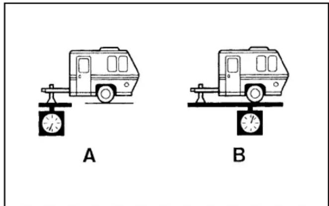 A B