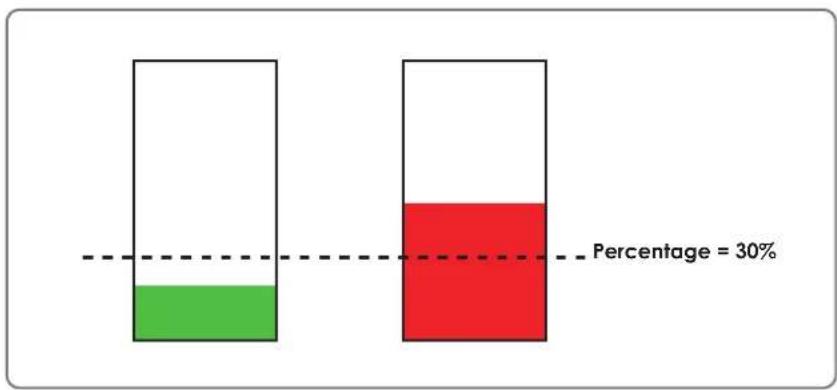 | Category | Green Segment (%) | Red Segment (%) | |---|---|---| | Left | 25 | 75 | | Right | 15 | 85 |