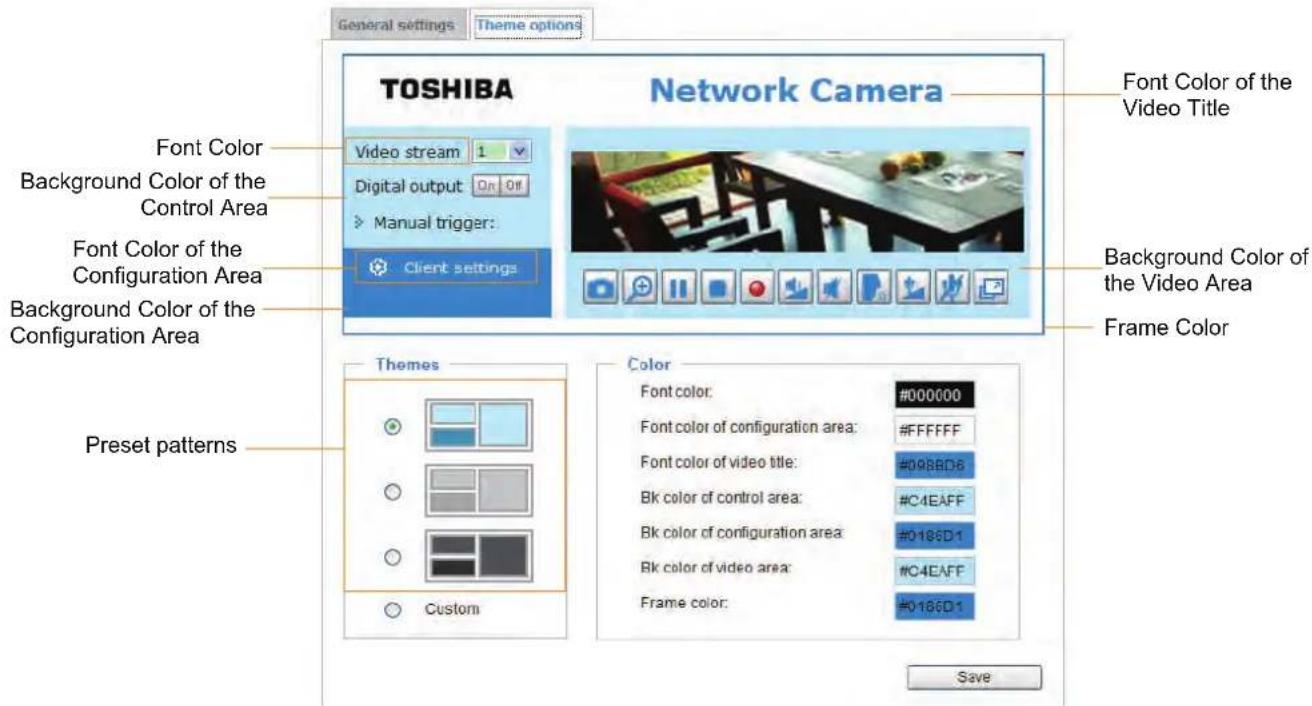 General settings Theme options TOSHIBA Network Camera Font Color of the Video Title Video stream 1 Digital output On Off Manual trigger: Client settings Font Color of the Configuration Area Background Color of the Configuration Area Background Color of the Configuration Area Frame Color Preset patte…