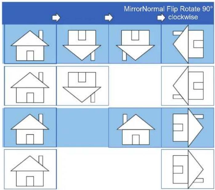 graph TD A["House Icon"] --> B["Down Arrow"] B --> C["Down Arrow"] C --> D["Backward Arrow"] E["House Icon"] --> F["Down Arrow"] F --> G["Down Arrow"] G --> H["Backward Arrow"] I["House Icon"] --> J["Down Arrow"] J --> K["Down Arrow"] K --> L["Backward Arrow"] M["House Icon"] --> N["Down Arrow"] N -…
