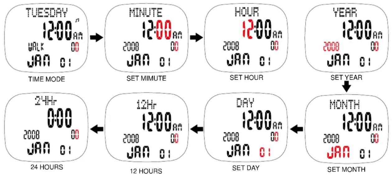 Pyle PHRM22 - TIME / DATE MODE - 2