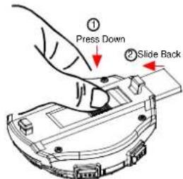 ① Press Down ② Slide Back