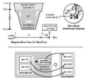 Pyle PSWDV60GN - Drive Mode - 1
