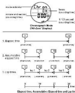 Pyle PSWDV60GN - To Select between ON and OFF the Alarm - 1