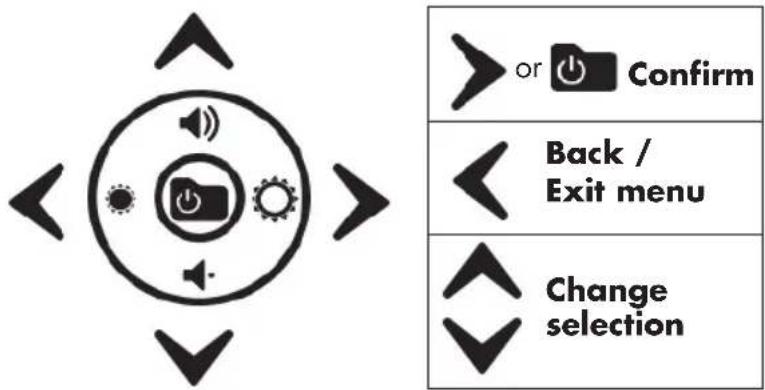 graph TD A["Start"] --> B["User Interface"] B --> C{Confirm} C -->|Yes| D["Return to Confirm"] C -->|No| E["Exit Menu Back /"] E --> F{Change Selection} F -->|Yes| G["End"]
