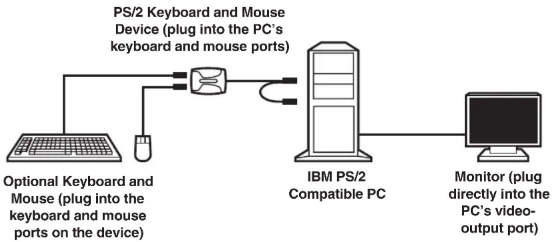 Black Box AC247A - PS/2 KEYBOARD AND MOUSE EMULATION DEVICE - 1