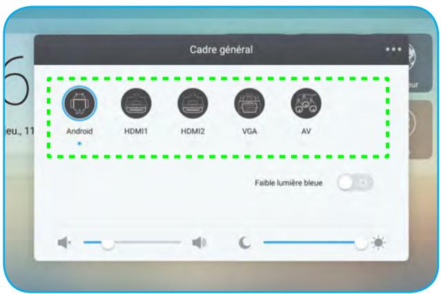 Cadre général Android HDMI1 HDMI2 VGA AV Faible lumière bleue