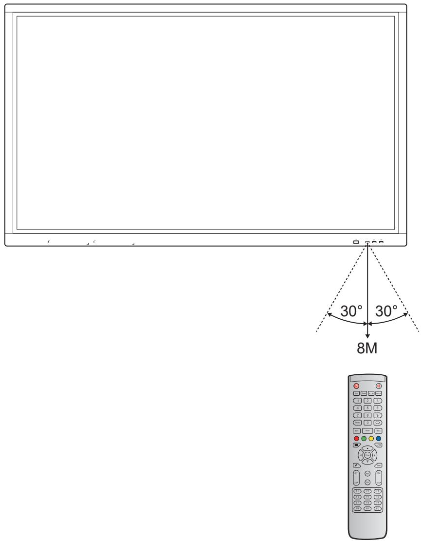 OPTOMA OP861RK+ - Portée de fonctionnement de la télécommande - 1