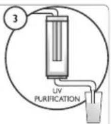 3 UV PURIFICATION
