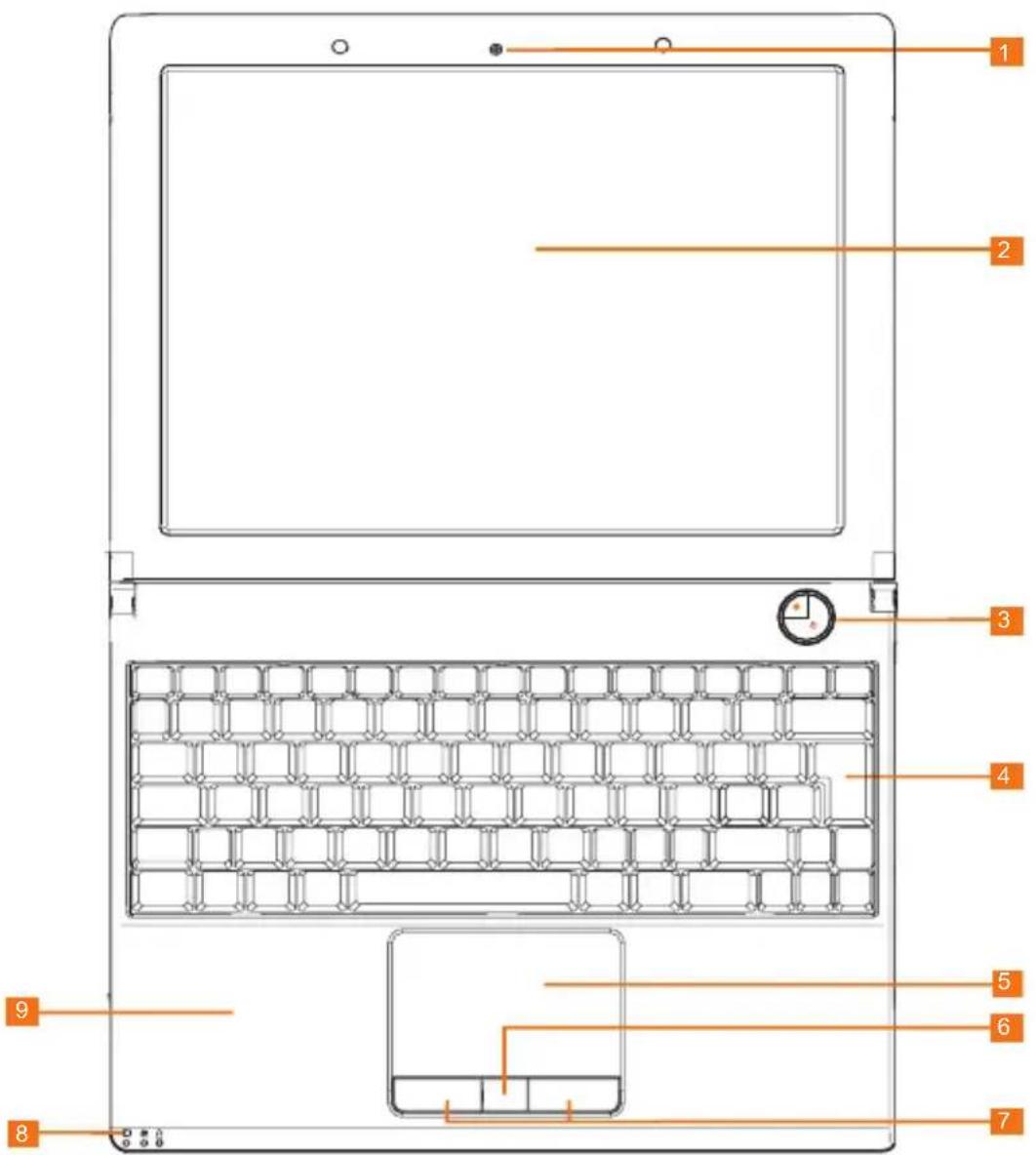 Technical diagram of a laptop front panel with numbered components for identification