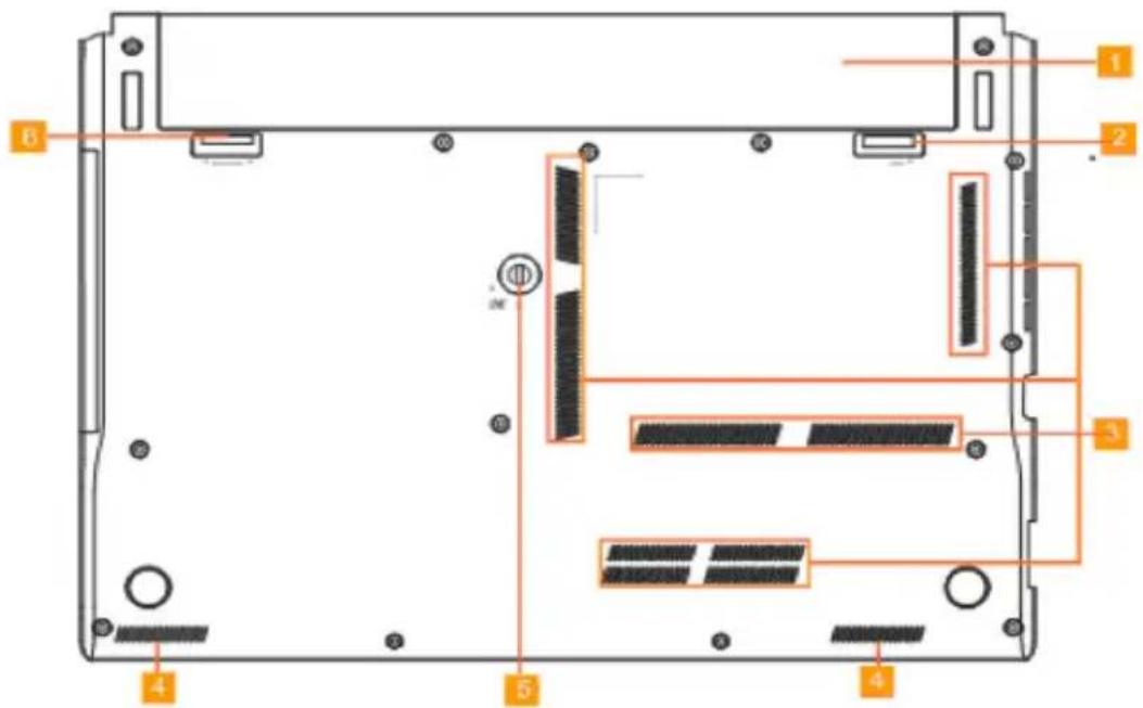 Labeled diagram of a computer chassis showing internal components and connectors