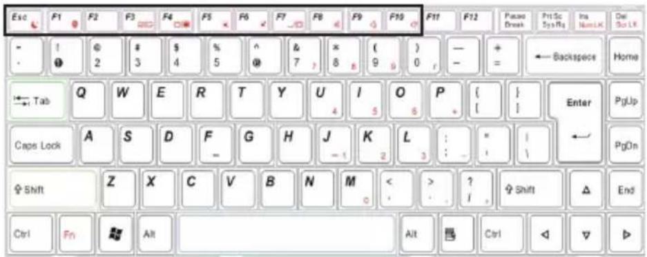 Esc F1 F2 F3 F4 F5 F6 F7 F8 F9 F10 F11 F12 Passco Break Prt Sc SysRq Ins NumLK Del Go LK - ! @ # $ % ^ & × ( ) — + ← Backspace Home . 2 3 4 5 @ 7 8 9 0 / - = ← Home ← Tab Q W E R T Y U I O P { } Enter PgUp Caps Lock A S D F G H J K L : " | ← PgOn Shift Z X C V B N M < > ? Shift △ End Ctrl Fn Alt Alt Ctrl △ ▷ ▶