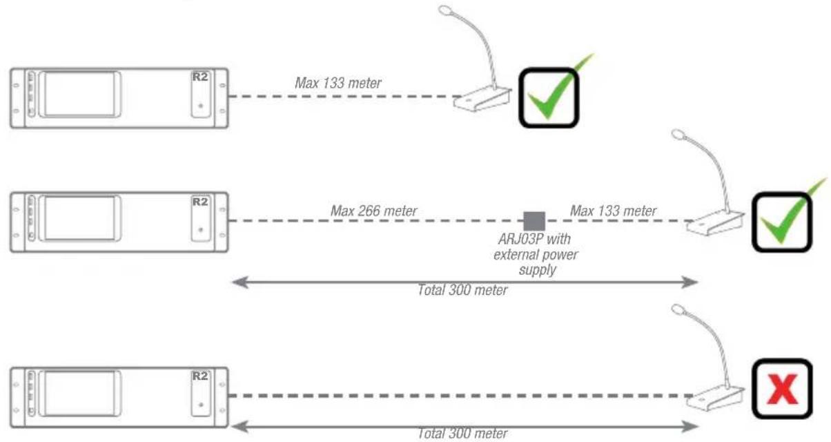 R2 Max 133 meter ARJ03P with external power supply Total 300 meter R2 Max 266 meter ARJ03P with external power supply Total 300 meter R2 Max 133 meter ARJ03P with external power supply Total 300 meter