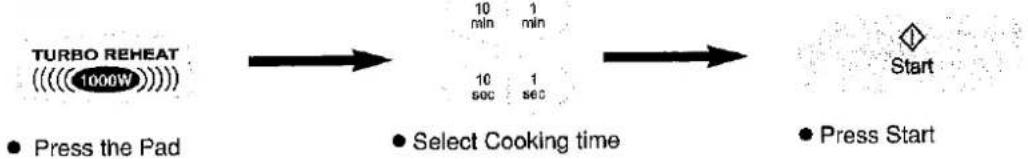 graph LR A["TURBO REHEAT (1000W)"] --> B["Select Cooking time"] B --> C["Start"] style A fill:#f9f,stroke:#333 style B fill:#ccf,stroke:#333 style C fill:#cfc,stroke:#333