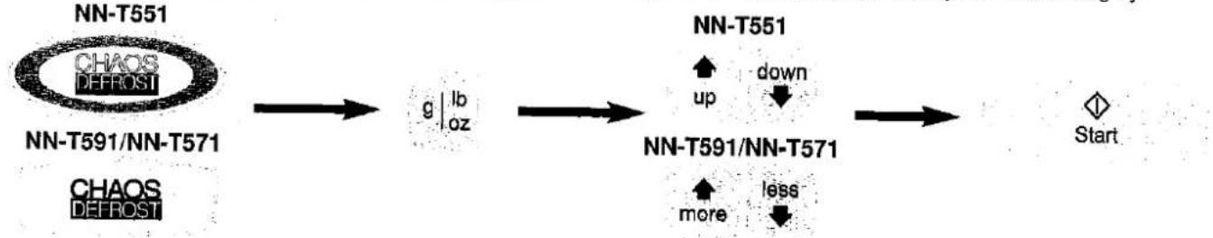 graph LR A["NN-T551"] --> B["g | lb oz"] B --> C["NN-T551"] C --> D["NN-T591/NN-T571"] D --> E["Start"] style A fill:#f9f,stroke:#333 style B fill:#ccf,stroke:#333 style C fill:#cfc,stroke:#333 style D fill:#fcc,stroke:#333 style E fill:#cff,stroke:#333
