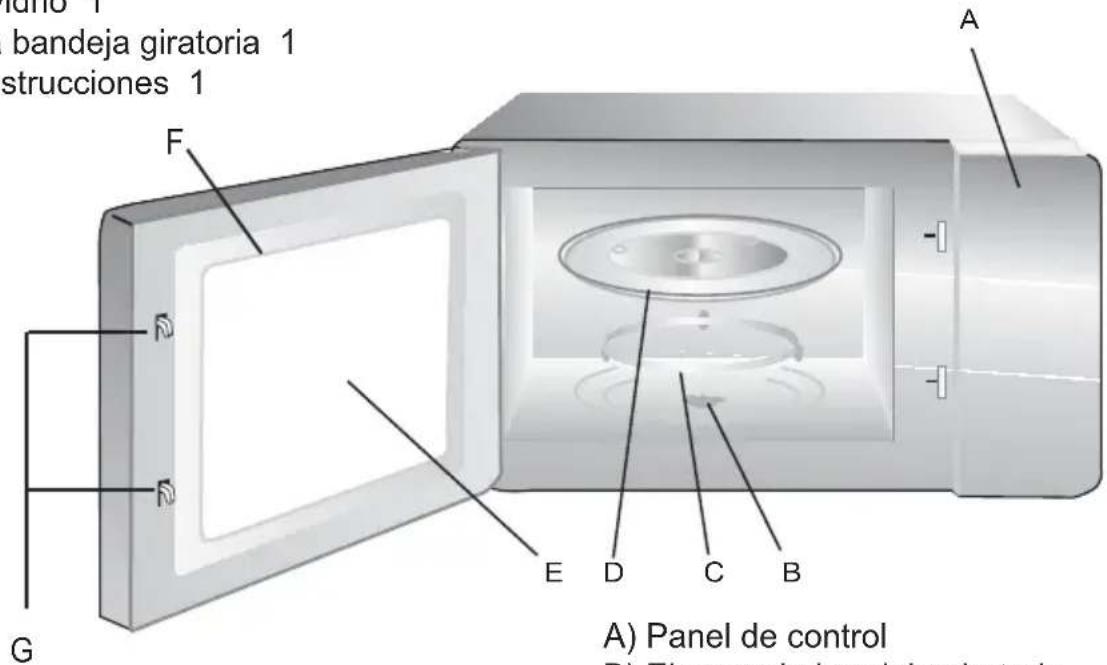 luno 1 bandeja giratoria 1 strucciones 1 A F D R G E D C B A) Panel de control B) Financaled contrainjatoria