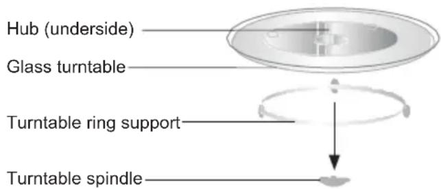 Hub (underside) Glass turntable Turntable ring support Turntable spindle