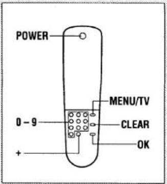 POWER 0 - 9 MENU/TV CLEAR OK +