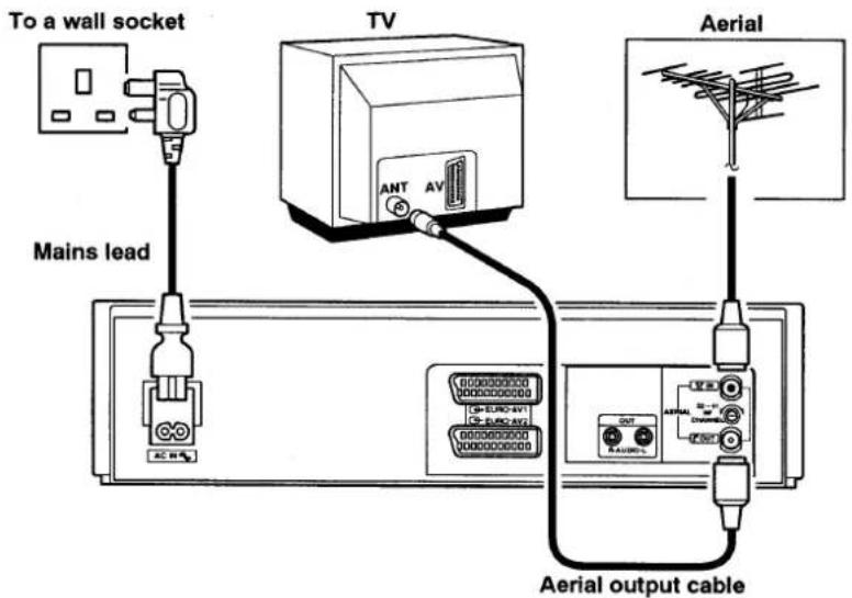 To a wall socket TV ANT AV Aerial Mains lead Aerial output cable