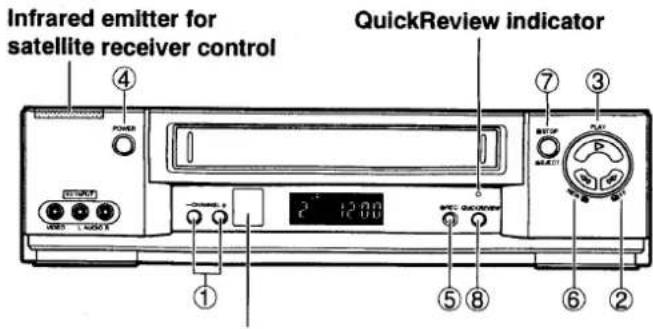 Infrared emitter for satellite receiver control ④ POWER ⑦ QuickReview indicator ③ ⑤ 13.00 ⑥ 15.00 ⑦ ⑧ ② ① P R S W C L U U V E C Q U R W C U R W C U R W C U R W C U R W C U R W C U R W C U R W C U R W C U R W C U R W C U R W C U R W C U W C U