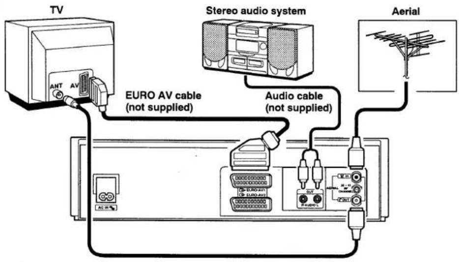 graph TD TV["TV"] -->|ANT AV| AudioCable["Audio cable (not supplied)"] AudioCable -->|EURO AV cable (not supplied)| AudioBull["Audio cable (not supplied)"] AudioBull -->|Aerial| Aerial["Aerial"] AudioBull -->|Stereo audio system| StereoAudio["Stereo audio system"] StereoAudio -->|OUT| AudioBull Ster…