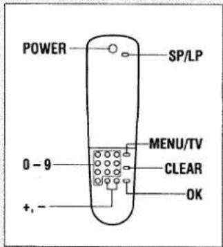 POWER SP/LP 0 - 9 MENU/TV CLEAR OK +, -