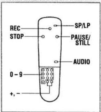REC STOP 0 - 9 +, - SP/LP PAUSE/ STILL AUDIO
