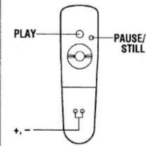 PLAY PAUSE/ STILL +, -