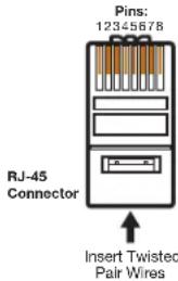 Extron DTP HD DA8 4K 230 - ATTENTION: - 4