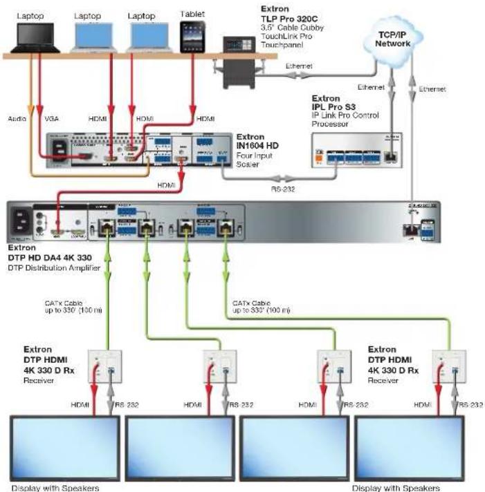 Extron DTP HD DA8 4K 230 - Application Diagrams - 1