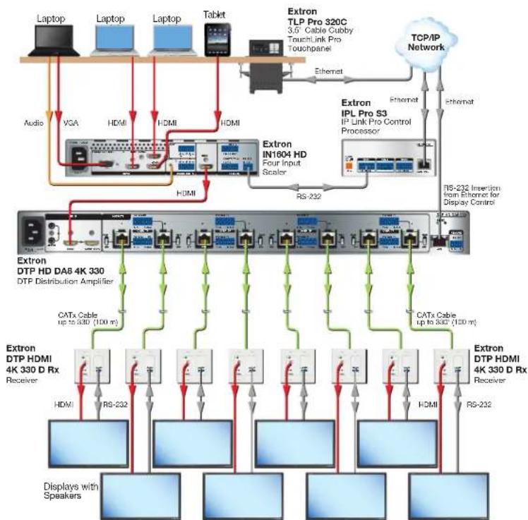 Extron DTP HD DA8 4K 230 - Application Diagrams - 2