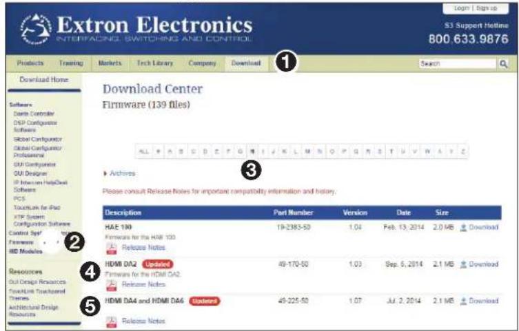 Extron Electronics INTERPACING SWITCHING AND CONTROL S3 Support Hotline 800.633.9876 Products Training Markets Tech Library Company Download Search Download Home Software Centre Controller DSP Configurator Software Global Configurator Global Configurator Professioner GUI Configurator GUI Designer IP American HelpDesk Software PCS Touchlink for iPad ATP System Configuration Software Control Perf Hardware MD Modules Resources GUI Design Resources TouchLink Touchired Services Architectural Design Resources Download Center Firmware (139 files) ALL F A B C D E F G M I J K L M N O P Q R S T U V W A Y Z ▲ Archives Please consult Release Notes for important compatibility information and history. Description Part Number Version Date Size HAE 100 19-2383-50 1.04 Feb. 13, 2014 2.0 MB Download Forewares for the HAE 100 Release Notes HDMI DA2 Updated 49-170-50 1.03 Sep. 6, 2014 2.1 MB Download Forewares for the HDMI DA2. Release Notes HDMI DA4 and HDMI DA4 Updated 49-225-50 1.07 Jul. 2, 2014 2.1 MB Download Release Notes
