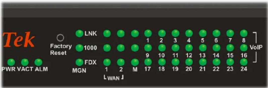 Tek Factory Reset LNK 1 2 3 4 5 6 7 8 VoIP 1000 9 10 11 12 13 14 15 16 FDX MGN 1 2 M 17 18 19 20 21 22 23 24 LWAN J