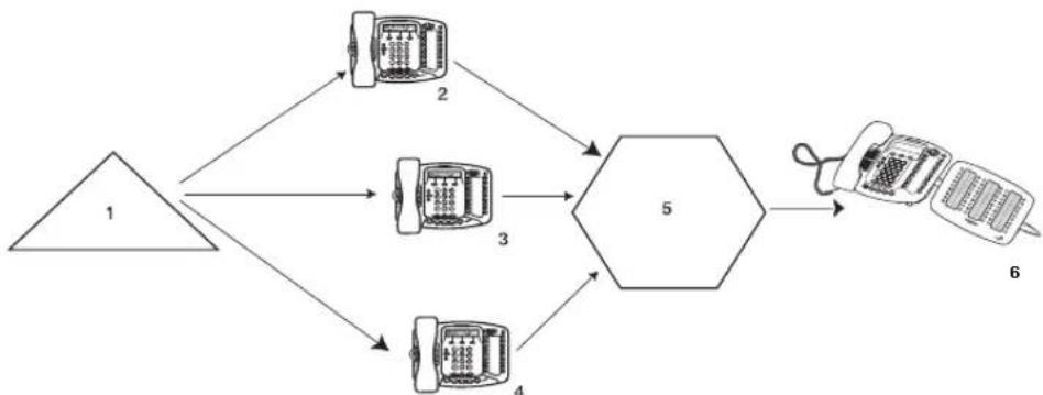 3COM 3102 - Calling Groups - 1
