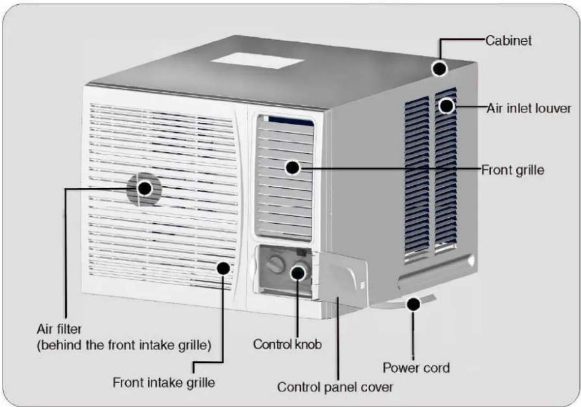Cabinet Air inlet louver Front grille Air filter (behind the front intake grille) Control knob Power cord Front intake grille Control panel cover