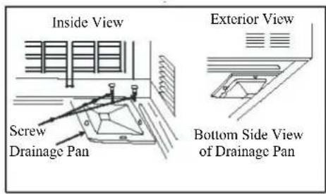 Inside View Screw Drainage Pan Exterior View Bottom Side View of Drainage Pan