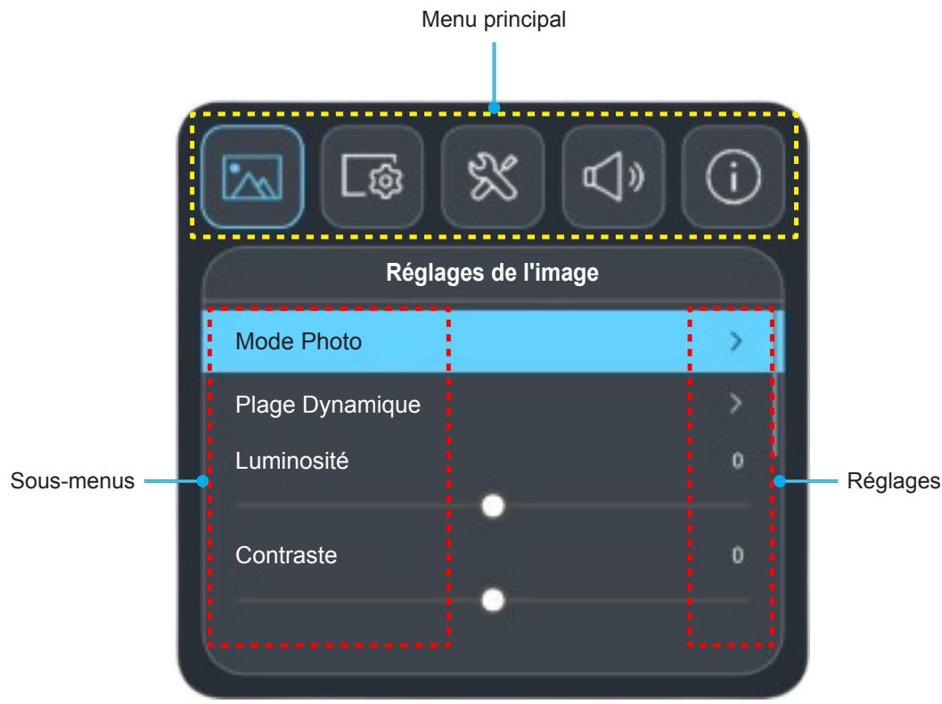 OPTOMA Photon Beam PK52 - Navigation dans le menu et fonctionnalités - 1