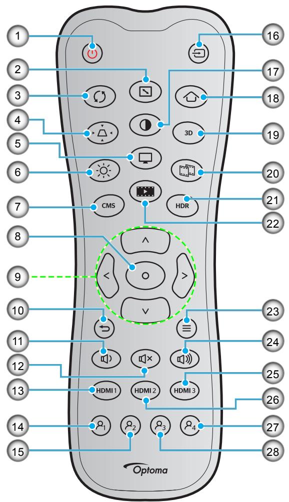 OPTOMA Photon Beam PK52 - Télécommande - 1