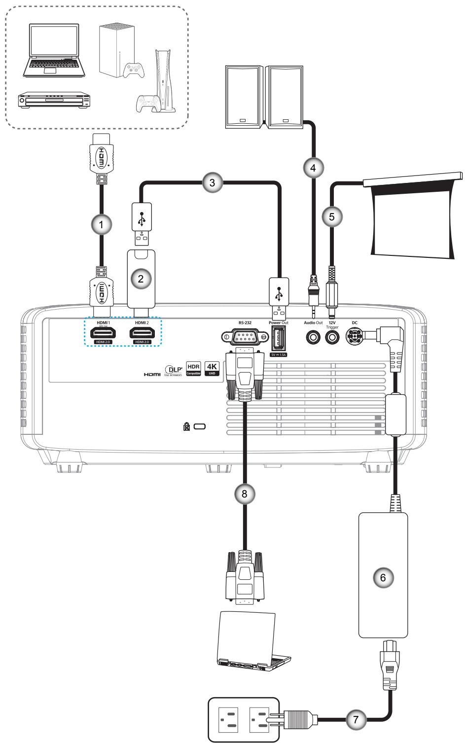 OPTOMA Photon Beam PK52 - Connector des sources au projecteur - 1